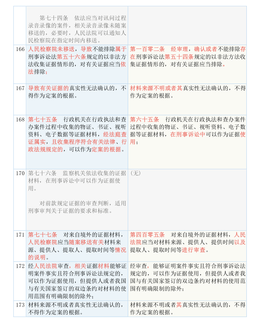 不齿:香港免费公开全年资料大全,请全面释义、解释与落实